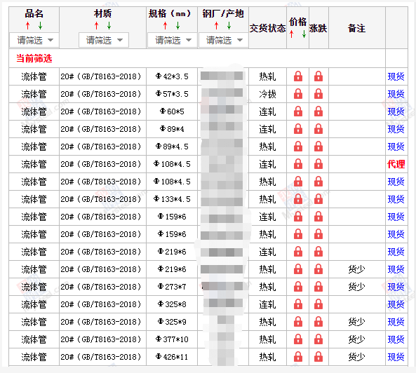 蛟河无缝钢管5月10号价格