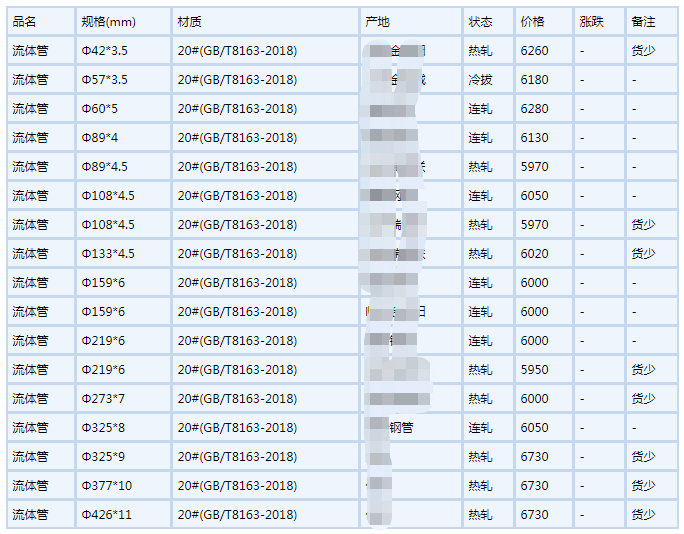 蛟河无缝钢管6月6号行情